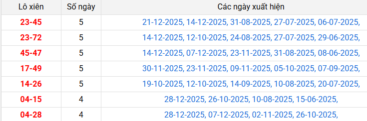 lo-xien-tien-giang-ngay-4-1 lo-xien-tien-giang-ngay-4-1