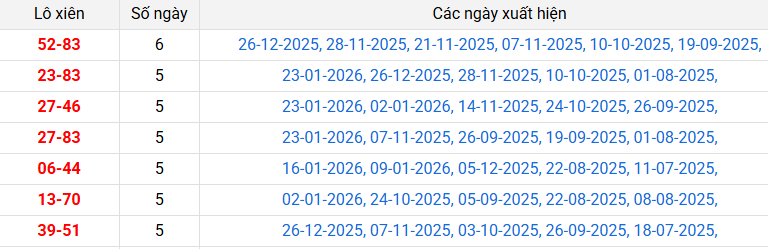 lo-xien-tra-vinh-ngay-30-1