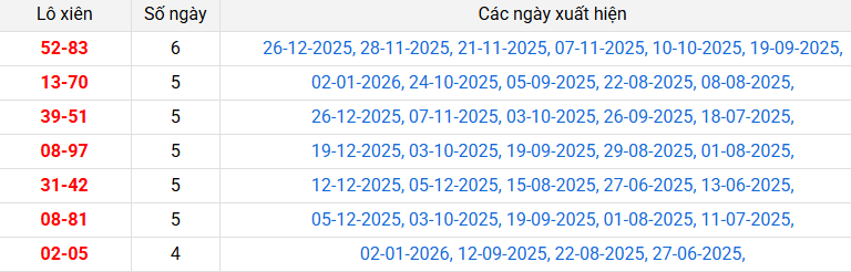 lo-xien-tra-vinh-ngay-9-1 lo-xien-tra-vinh-ngay-9-1