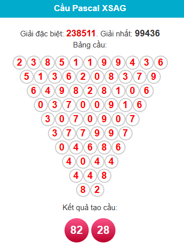 pascal-an-giang-ngay-15-1