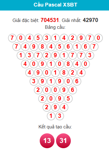 pascal-ben-tre-ngay-13-1