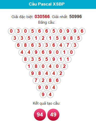 pascal-binh-phuoc-ngay-3-1 pascal-binh-phuoc-ngay-3-1