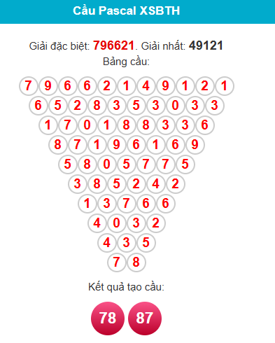 pascal-binh-thuan-ngay-8-1