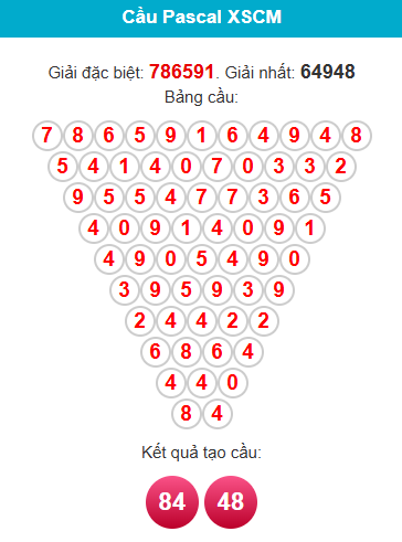 /pascal-ca-mau-ngay-26-1