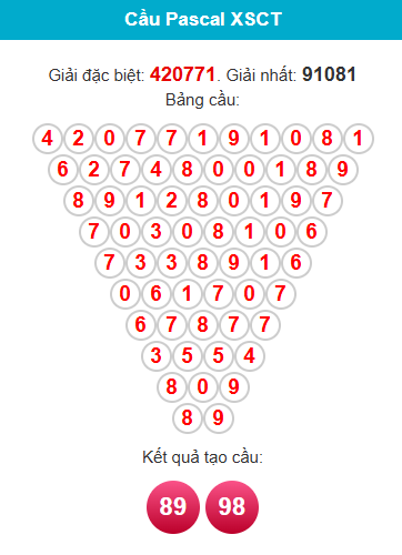 pascal-can-tho-ngay-21-1