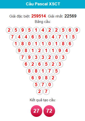 pascal-can-tho-ngay-28-1 pascal-can-tho-ngay-28-1