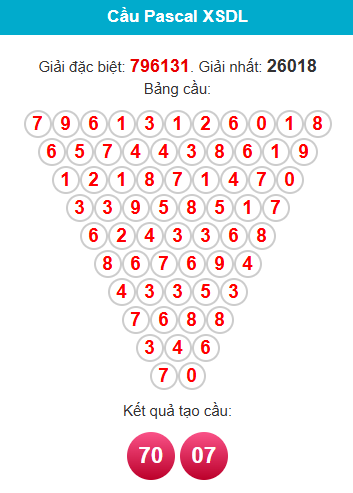 pascal-da-lat-ngay-25-1 pascal-da-lat-ngay-25-1