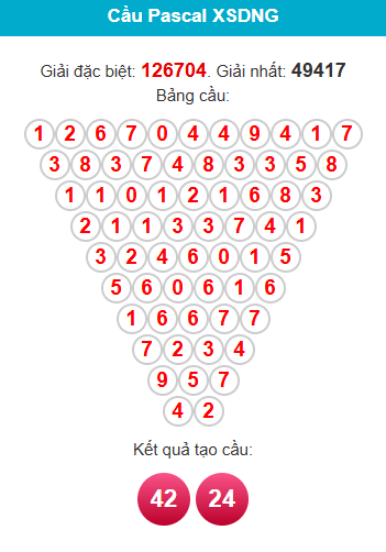 pascal-da-nang-ngay-17-1