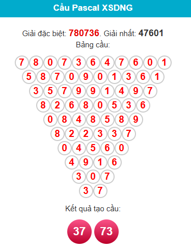 pascal-da-nang-ngay-31-1