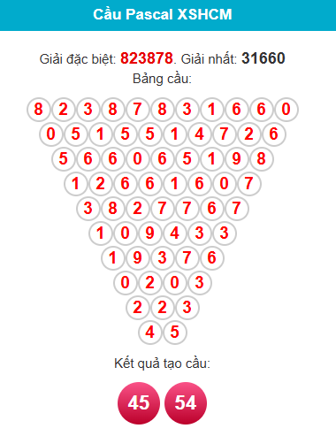 pascal-hcm-ngay-10-1