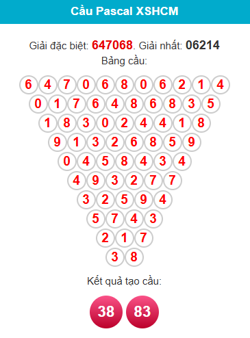 pascal-hcm-ngay-24-1 pascal-hcm-ngay-24-1