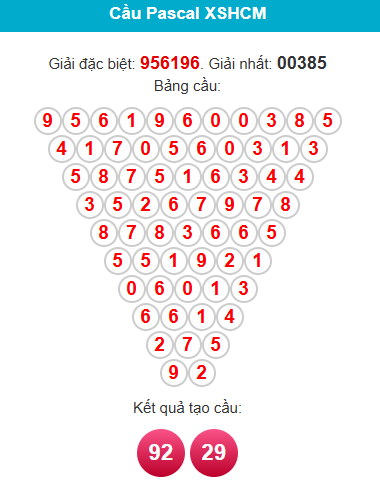pascal-hcm-ngay-3-1 pascal-hcm-ngay-3-1