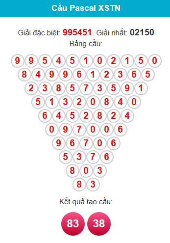 pascal-tay-ninh-ngay-29-1