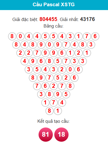 pascal-tien-giang-ngay-01-2 pascal-tien-giang-ngay-01-2