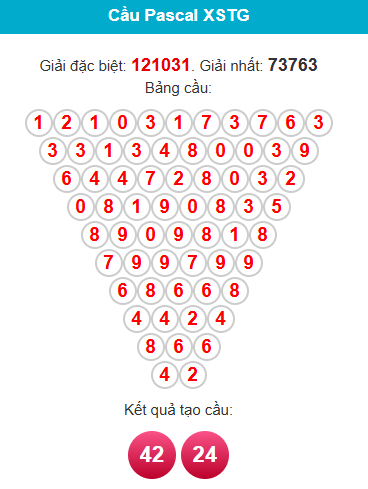 pascal-tien-giang-ngay-4-1 pascal-tien-giang-ngay-4-1