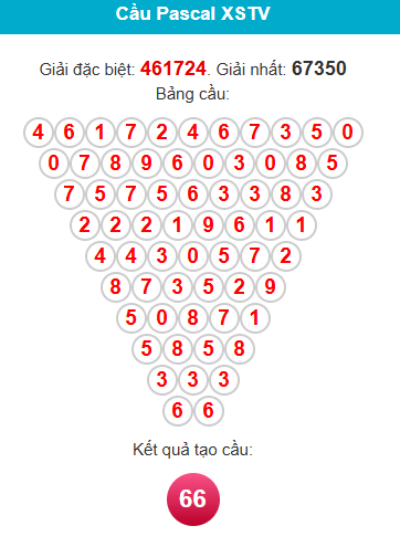 pascal-tra-vinh-ngay-16-1 pascal-tra-vinh-ngay-16-1