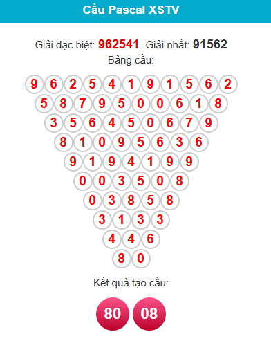 pascal-tra-vinh-ngay-23-1 pascal-tra-vinh-ngay-23-1