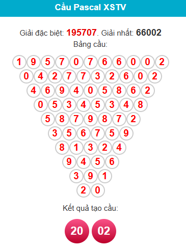 pascal-tra-vinh-ngay-9-1 pascal-tra-vinh-ngay-9-1