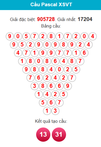 /pascal-vung-tau-ngay-13-1