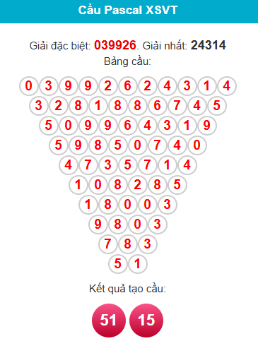 pascal-vung-tau-ngay-6-1