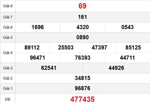 quay-thu-bac-lieu-ngay-27-1
