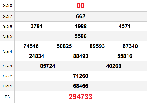 quay-thu-ben-tre-ngay-20-1