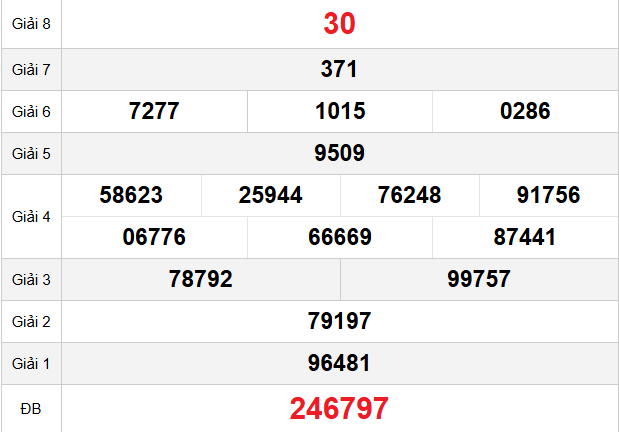 quay-thu-binh-dinh-ngay-8-1