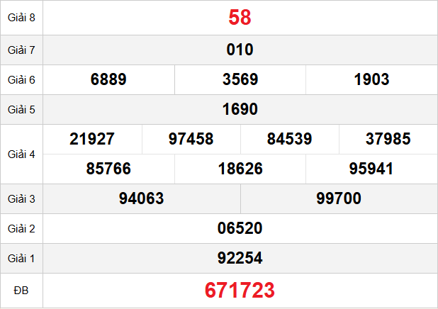 quay-thu-binh-duong-ngay-02-01