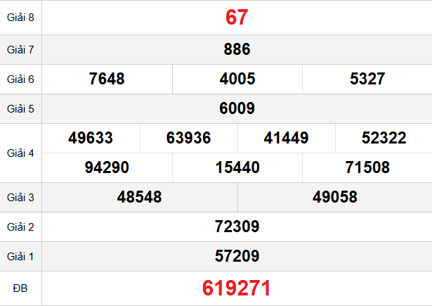 quay-thu-ca-mau-ngay-26-1
