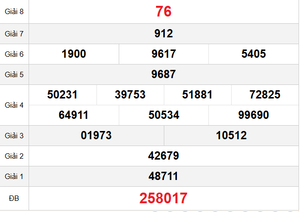 quay-thu-can-tho-ngay-21-1