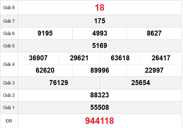 quay-thu-can-tho-ngay-28-1