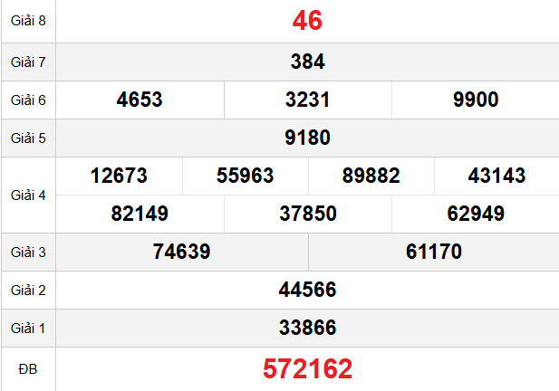 quay-thu-can-tho-ngay-7-1