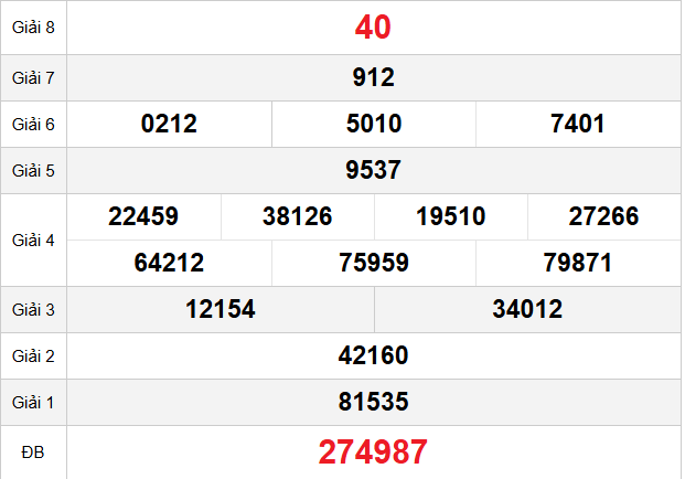 quay-thu-da-lat-ngay-11-1