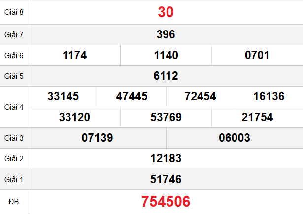 quay-thu-dac-nong-ngay-24-1
