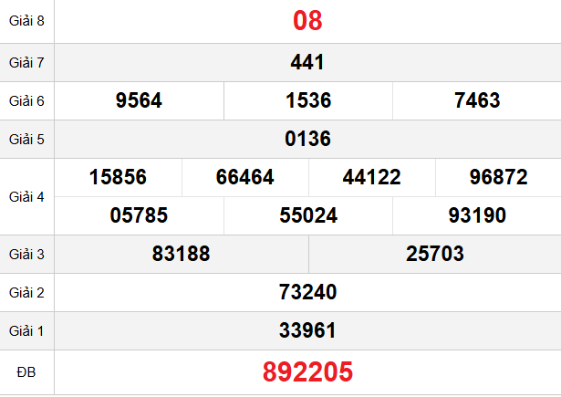 quay-thu-dac-nong-ngay-3-1