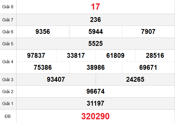 quay-thu-dong-thap-ngay-5-1