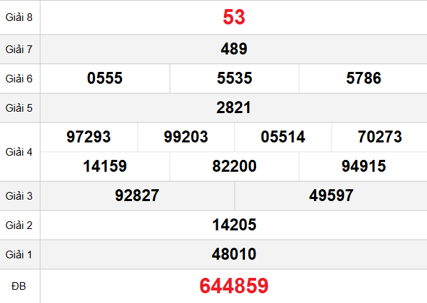 quay-thu-hau-giang-ngay-10-1