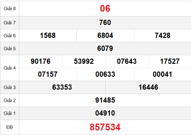 quay-thu-hue-ngay-01-2