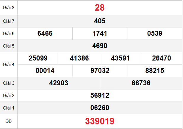 quay-thu-hue-ngay-4-1