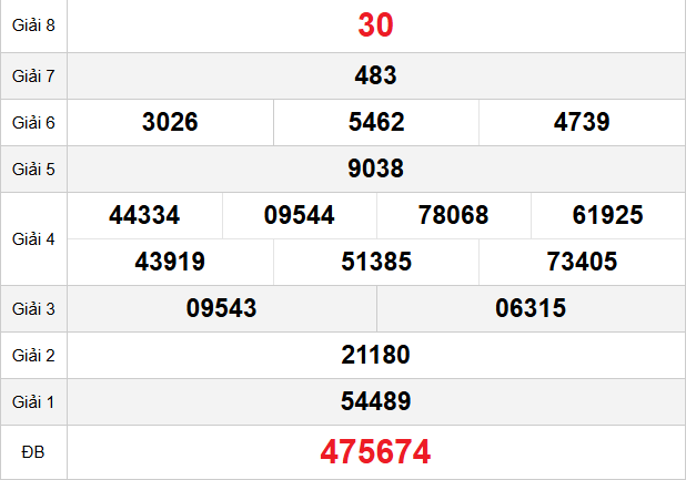 quay-thu-khanh-hoa-ngay-01-2