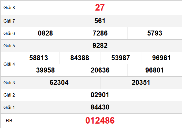 quay-thu-khanh-hoa-ngay-7-1