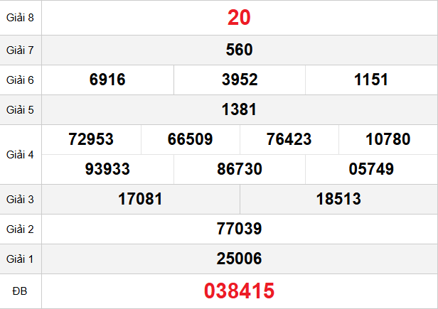 quay-thu-kien-giang-ngay-25-1