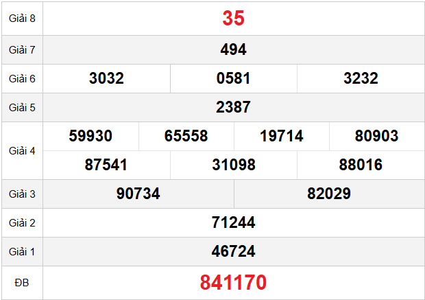 quay-thu-kon-tum-ngay-25-1
