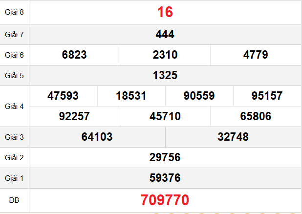 quay-thu-long-an-ngay-10-1