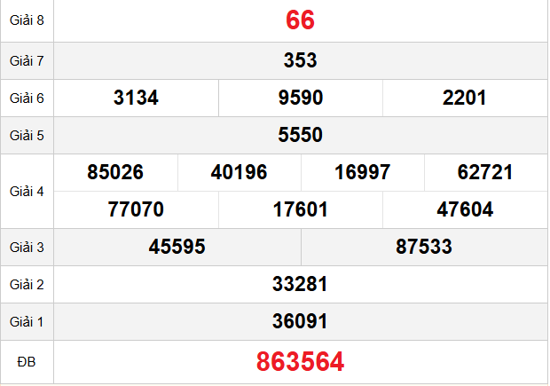 quay-thu-long-an-ngay-24-1