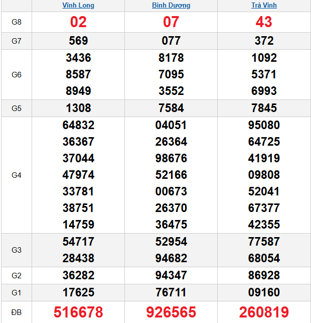 quay-thu-mien-nam-ngay-02-01