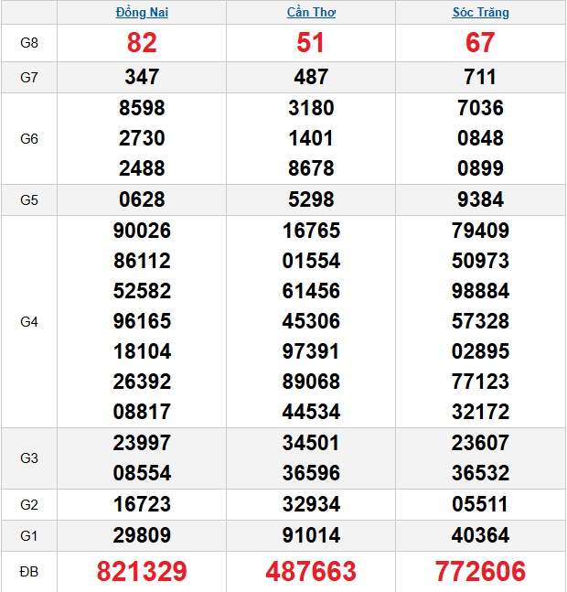 quay-thu-mien-nam-ngay-14-1