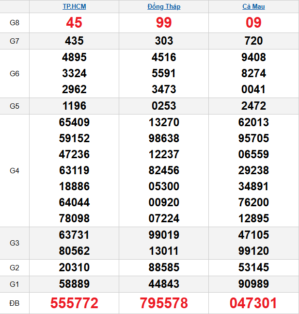 quay-thu-mien-nam-ngay-19-1