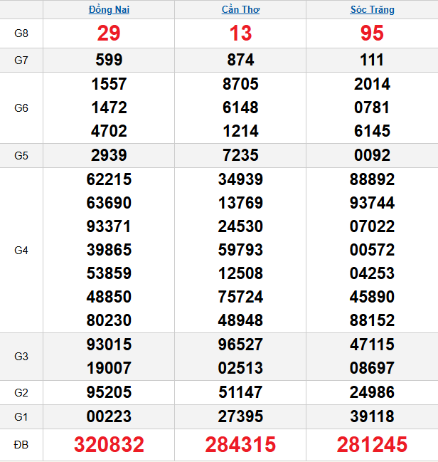 quay-thu-mien-nam-ngay-21-1