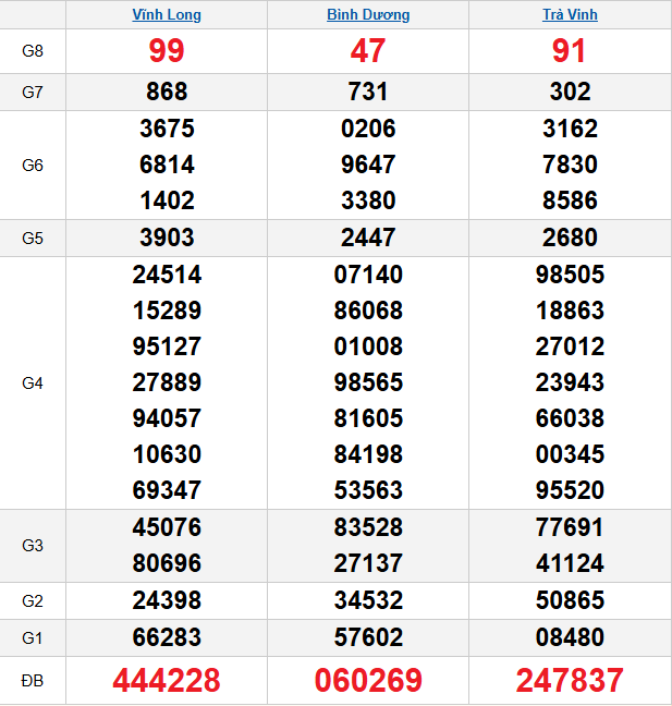 quay-thu-mien-nam-ngay-23-1 quay-thu-mien-nam-ngay-23-1